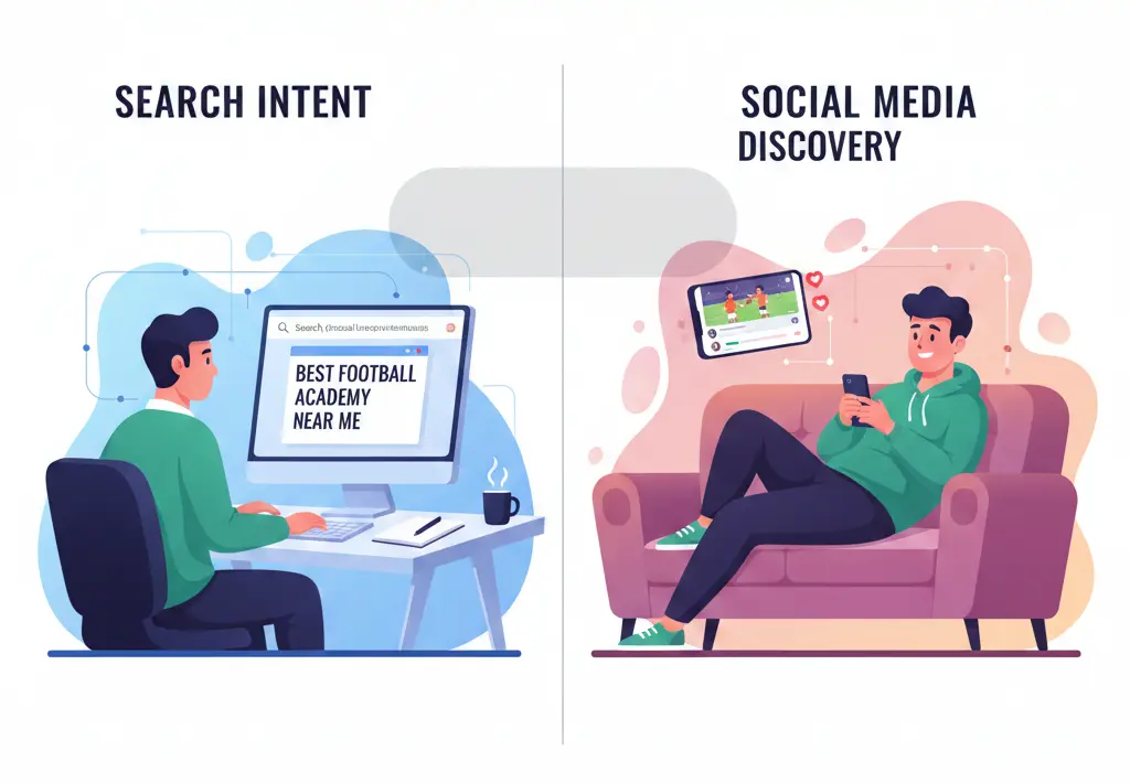 Illustration comparing search intent on Google with social media discovery through casual content browsing.